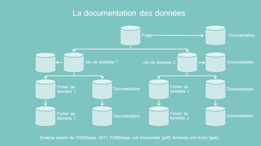 documentation_FORSbase